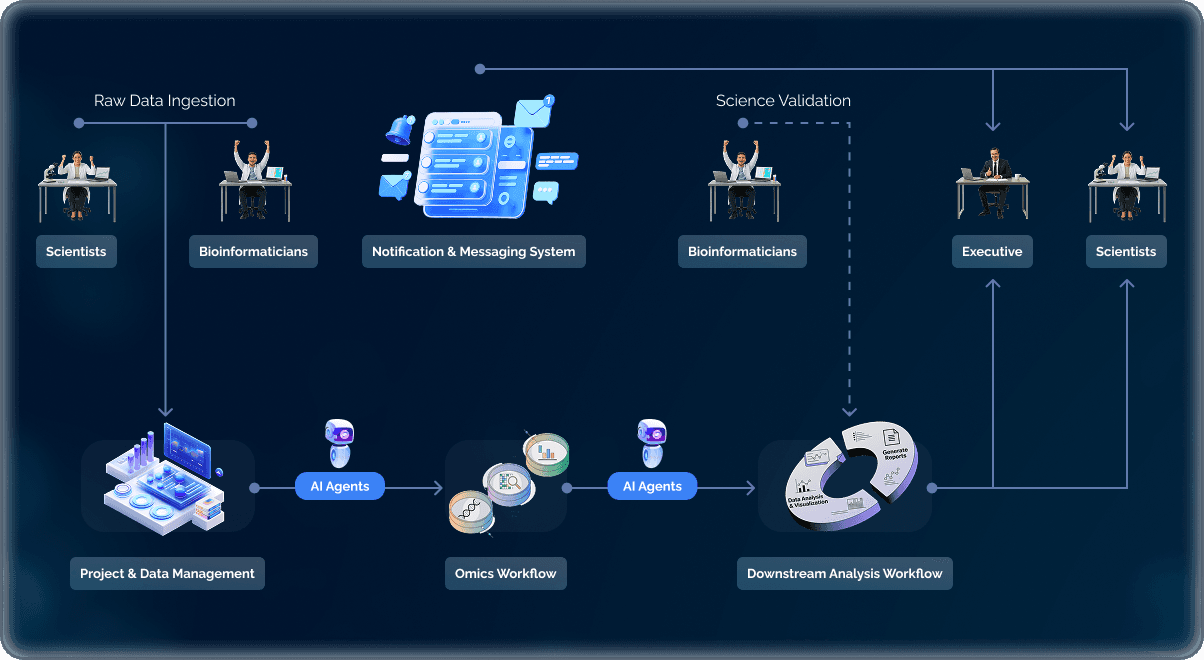 Streamlined & Error-Free Process Workflow